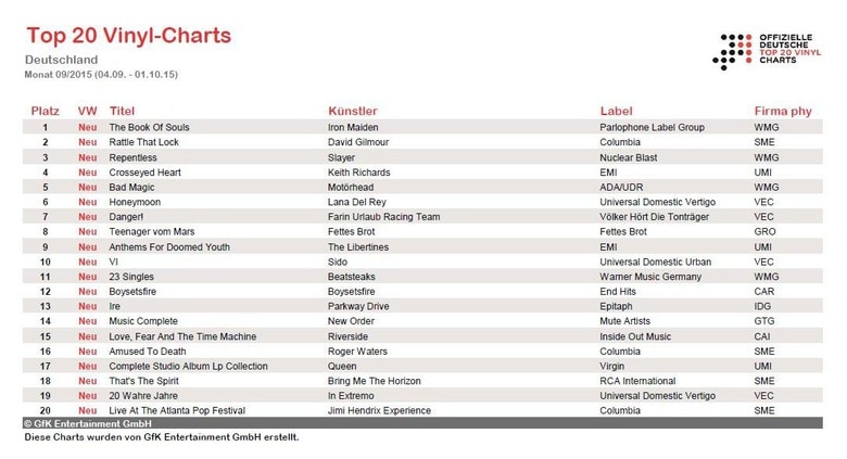 Top 20 Vinyl Charts in Deutschland | GfK Entertainment
